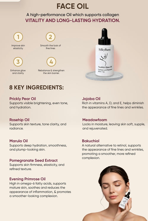 SilkyBare Youthful Glow Face Oil — key ingredients including Bakuchiol, Rosehip and Prickly Pear